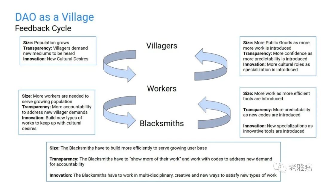以村庄理论解读 DAO 的分布式性质，探究扩大 DAO 规模面临的五大挑战