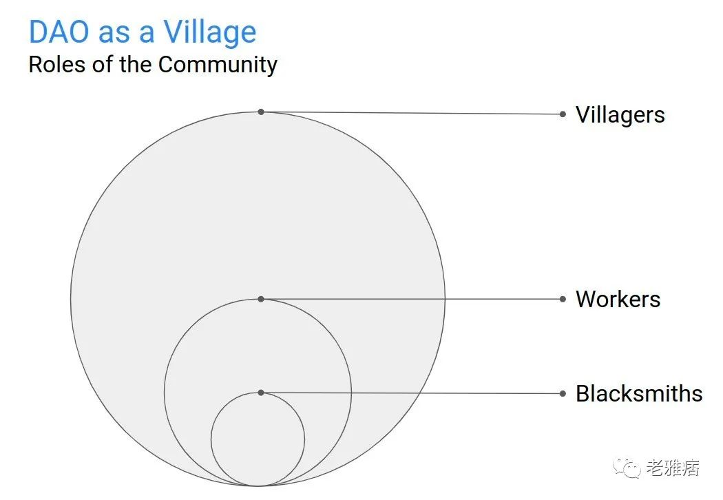 以村庄理论解读 DAO 的分布式性质，探究扩大 DAO 规模面临的五大挑战