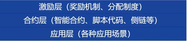 区块链Block介绍，区块链的结构有哪些？