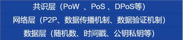 区块链Block介绍，区块链的结构有哪些？