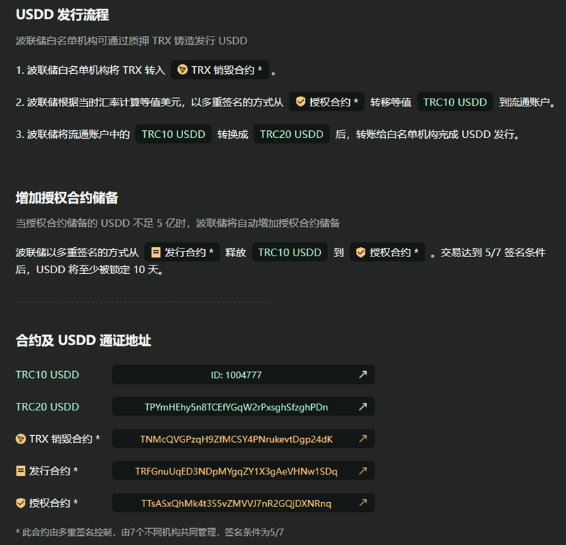 JZL Capital：深度分析波场算法稳定币USDD