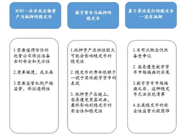 什么是稳定币？稳定币有哪些类型