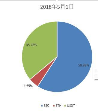 什么是稳定币？稳定币有哪些类型