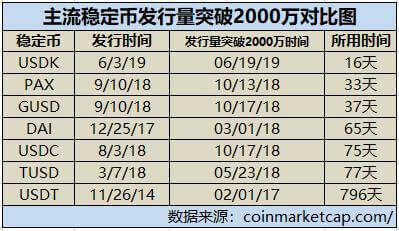 什么是稳定币？稳定币有哪些类型