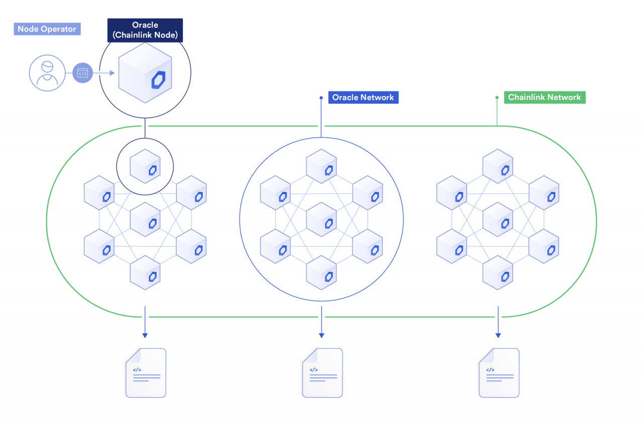 Chainlink Price Feeds如何保障DeFi生态安全