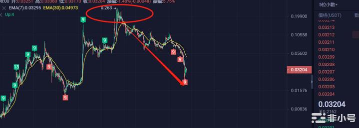 解读公链IoTeX 近期热点利好汇总 为iotx股东充值信仰