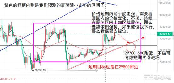 月23日：5月第4周BTC大盘行情总结以及后续行情看法"