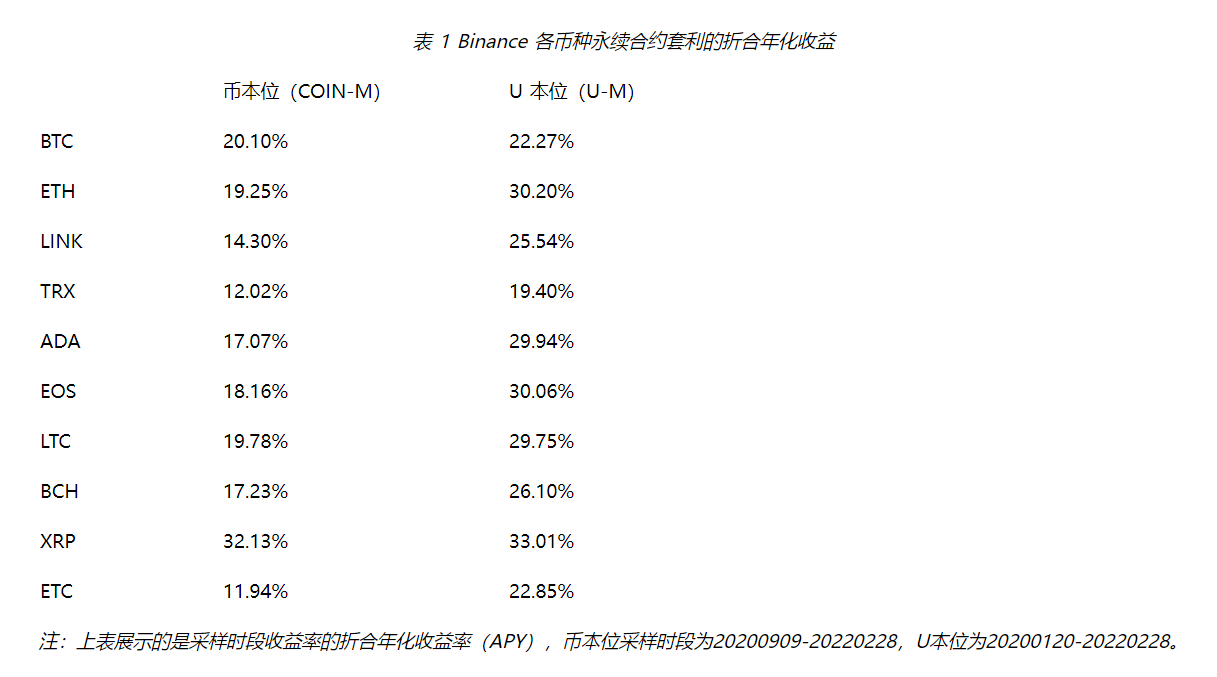 深度解读资金费率的投资运用