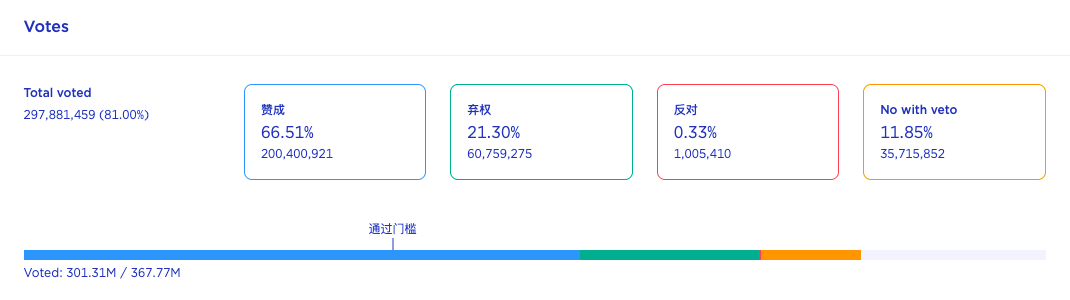 Terra复兴计划正式通过，你最关心的十件事都在这了