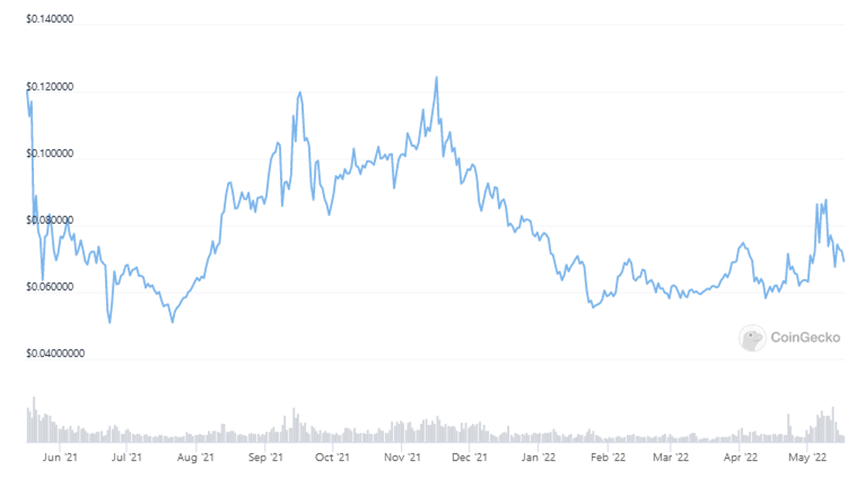 JZL Capital：深度分析波场算法稳定币USDD