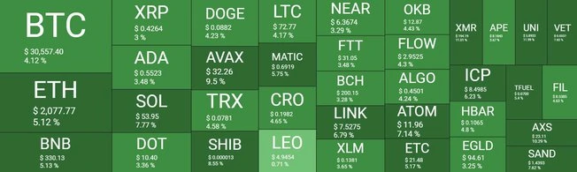 Cryptocurrency Market Overview. Source: Quantify Crypto