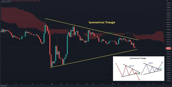 波紋價格分析：XRP爭取自3月20日崩潰以來提供支持的趨勢線