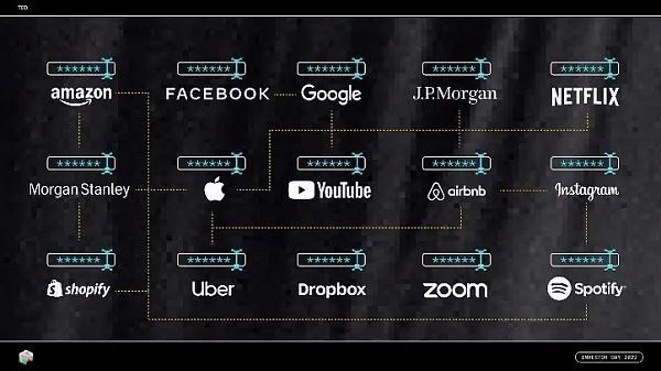 Block 2022 投资者大会回顾：Jack Dorsey 的「比特币产品帝国」