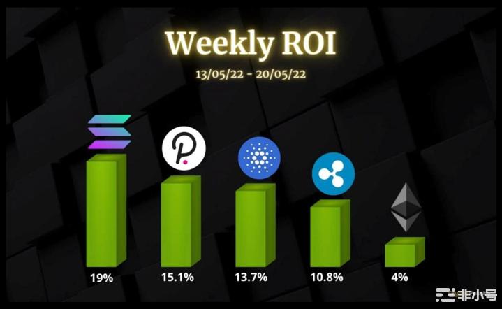 月20日价格分析：ETH、XRP、ADA、SOL和DOT"