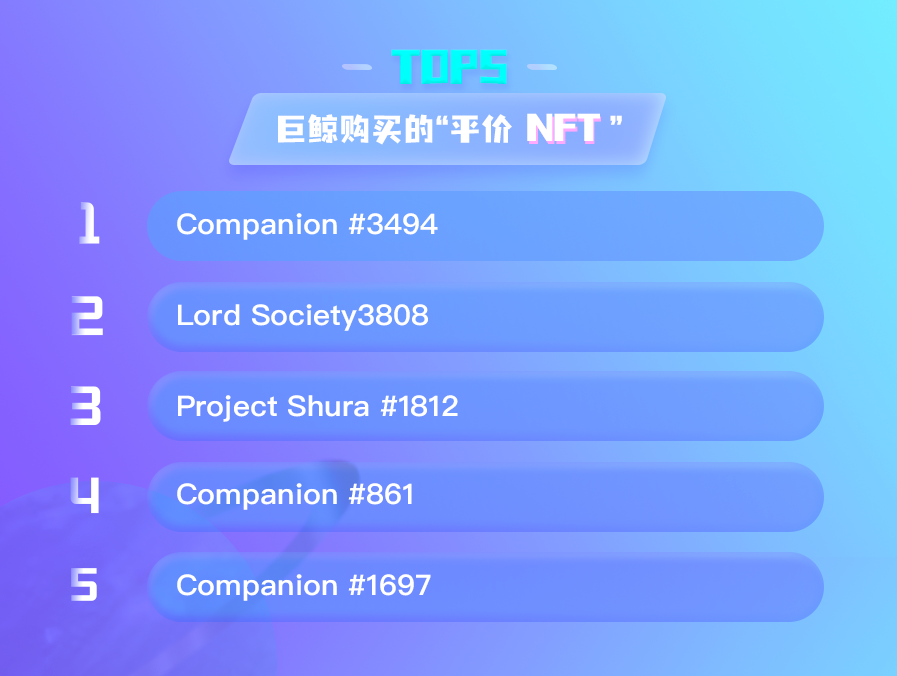 NFT数据日报 | Decentraland地块24小时成交均价增长188.12%（5.18）