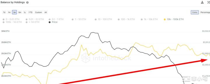 以太坊合并结束后 质押的ETH要开启砸盘模式？