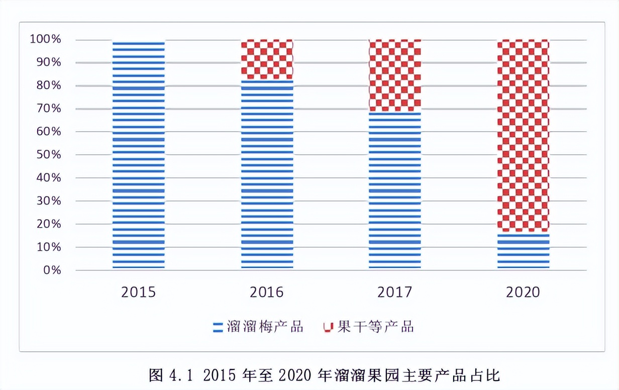 一颗青梅单挑休闲零食大品类，溜溜梅的“青梅+”战略道阻且长