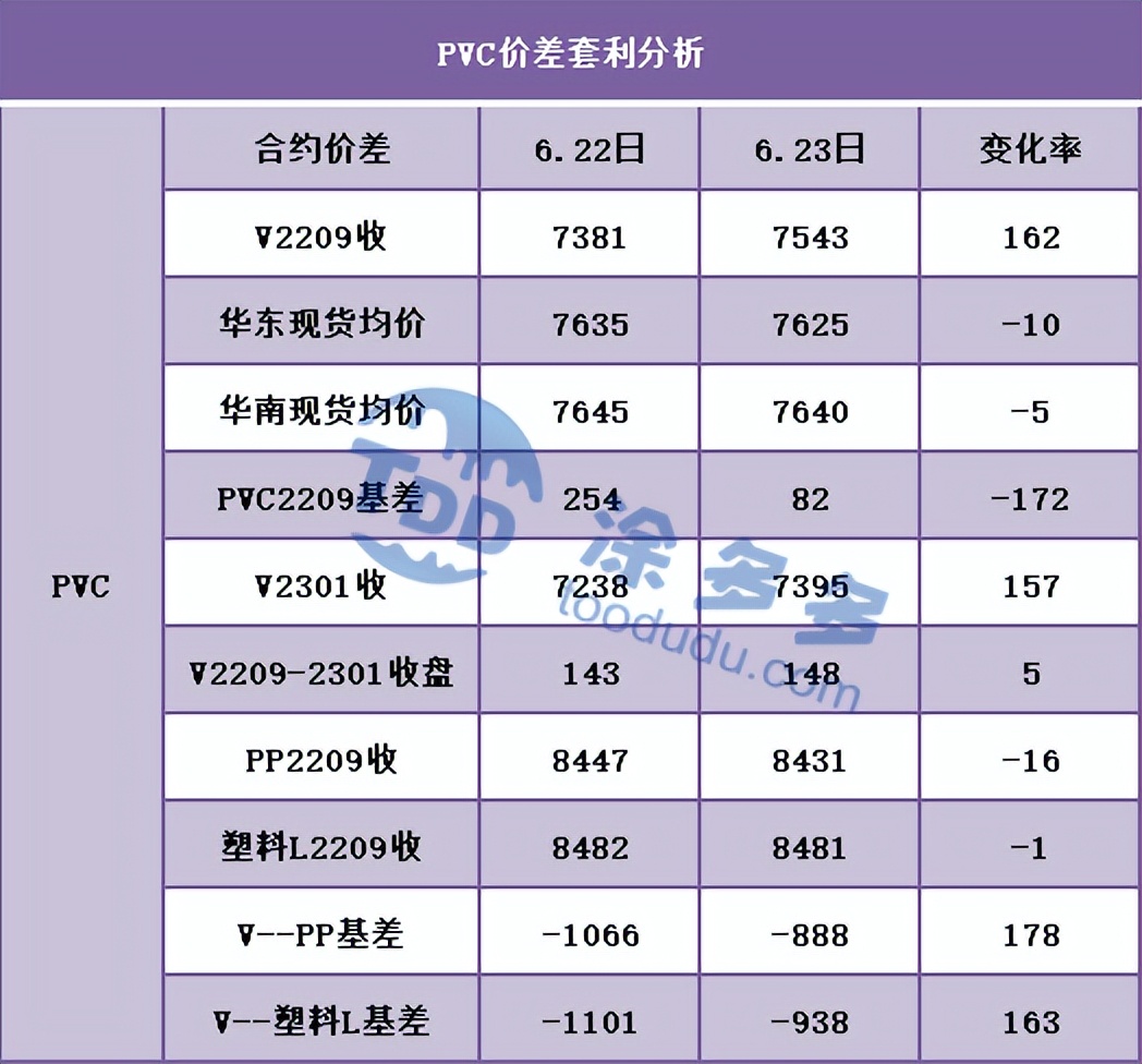 PVC：期货盘面终现空杀空，持仓锐减期价反弹，现货区间窄幅整理