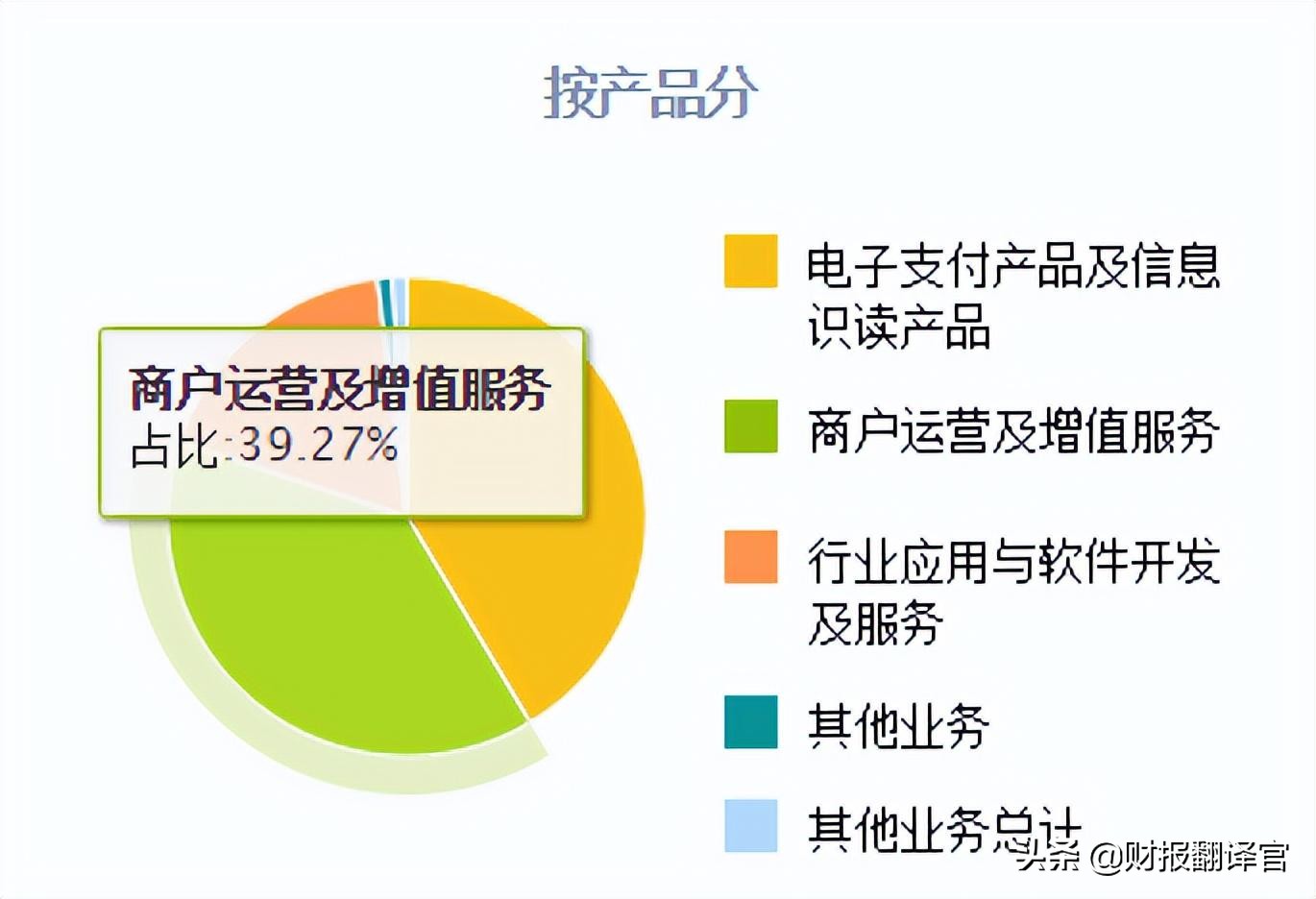 数字货币板块仅一家,产品被央行数字货币研究院展出,股价回撤43%