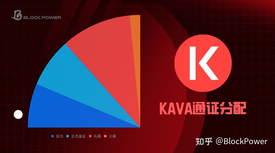 一文了解火爆全网的区块链公链项目KAVA