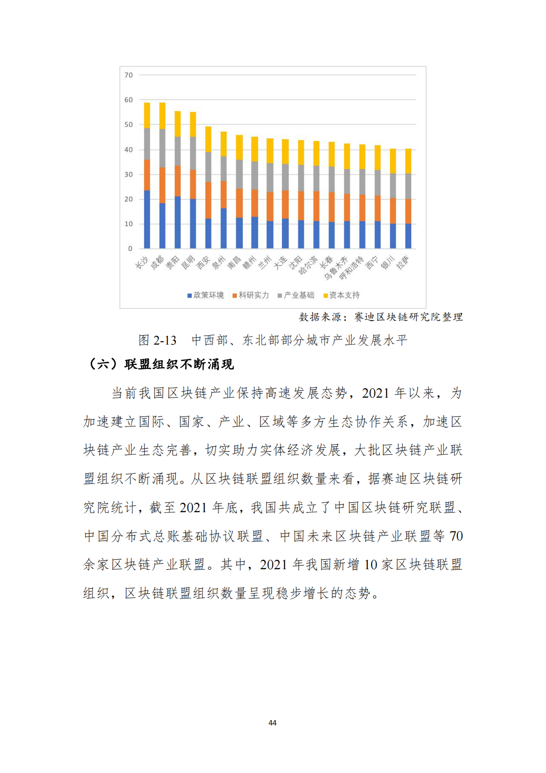 中国区块链发展白皮书—总体现状、产业发展、技术创新、行业应用