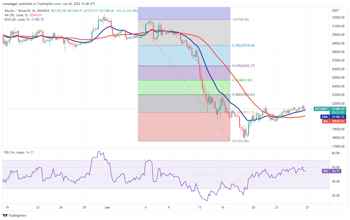 本周最值得关注的五种加密货币：BTC、UNI、XLM、THETA、HNT