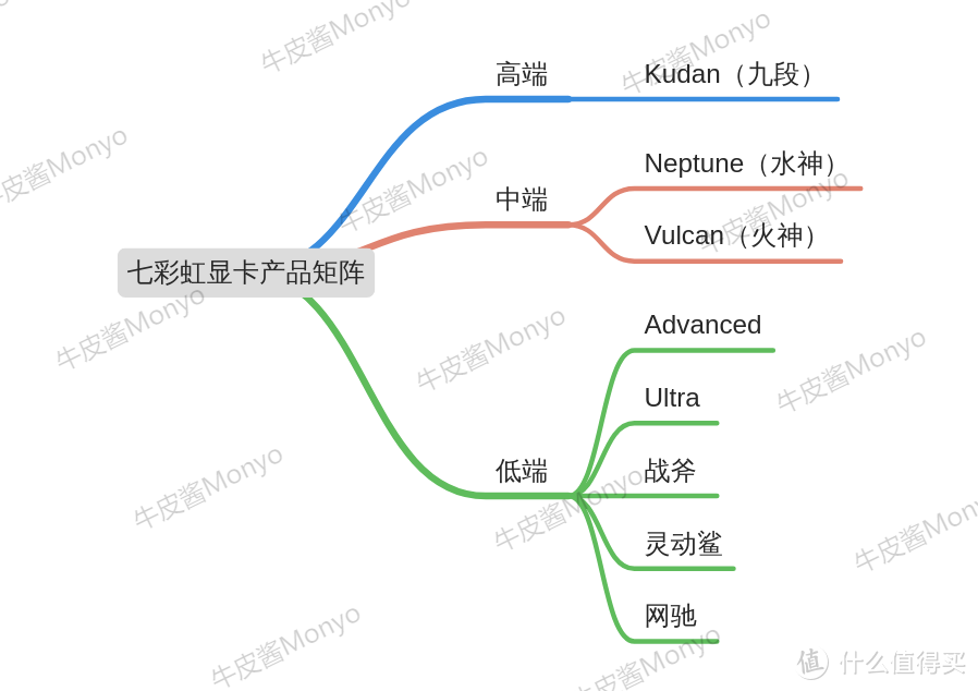 显卡全面破发，了解30系首发价和各品牌产品矩阵，绝对不买亏