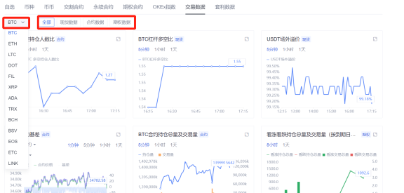 如何利用数字货币合约交易工具（合约计算器 交易大数据）