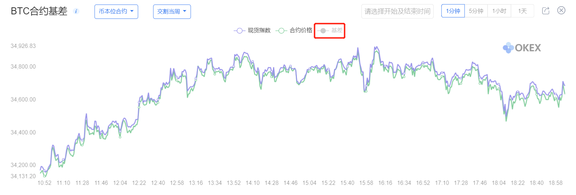 如何利用数字货币合约交易工具（合约计算器 交易大数据）