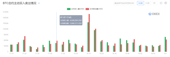 如何利用数字货币合约交易工具（合约计算器 交易大数据）