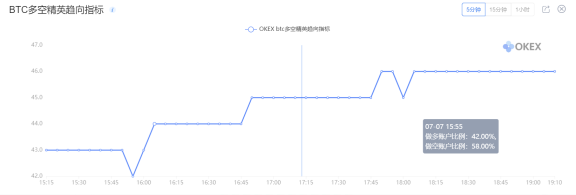 如何利用数字货币合约交易工具（合约计算器 交易大数据）