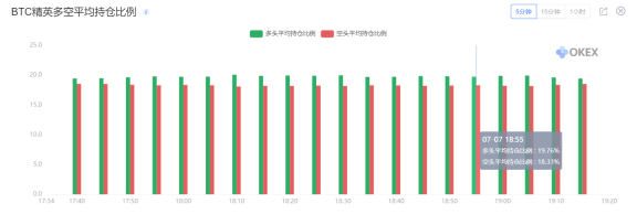 如何利用数字货币合约交易工具（合约计算器 交易大数据）