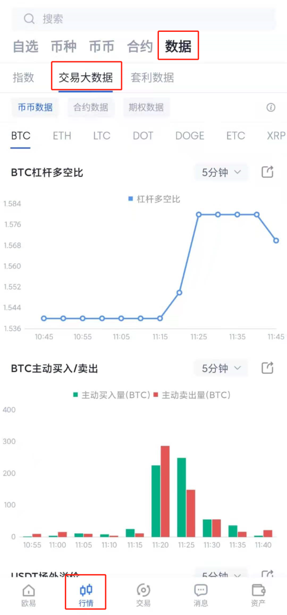 如何利用数字货币合约交易工具（合约计算器 交易大数据）