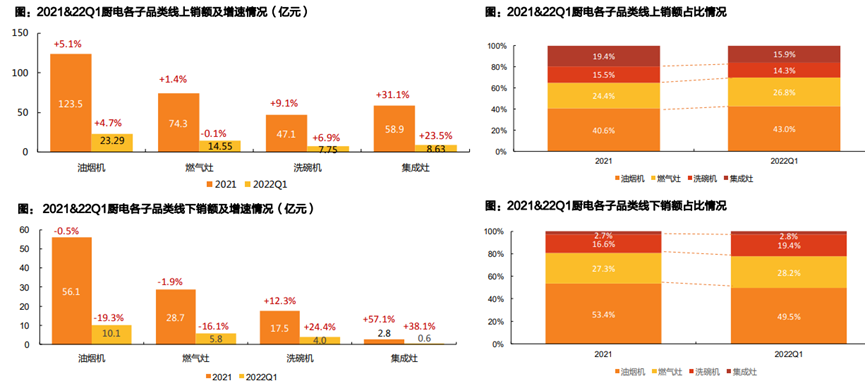 史上最难618，但更难的还在后头！