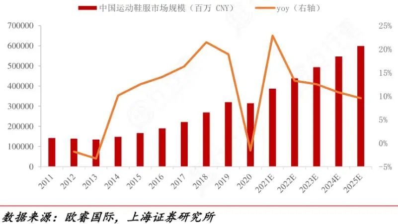 50亿一夜灰飞烟灭，耐克跌落神坛"