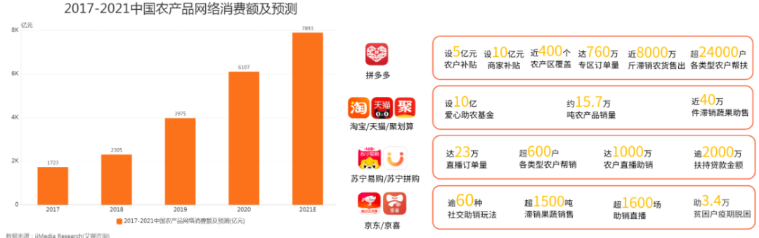 从东方甄选爆火看农产品电商趋势