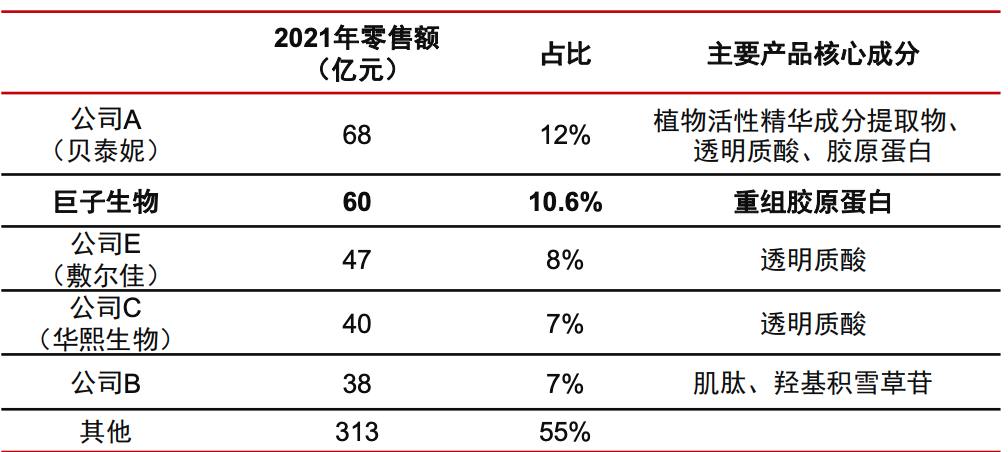 贝泰妮、华熙生物：逆势暴涨，专业医美双龙