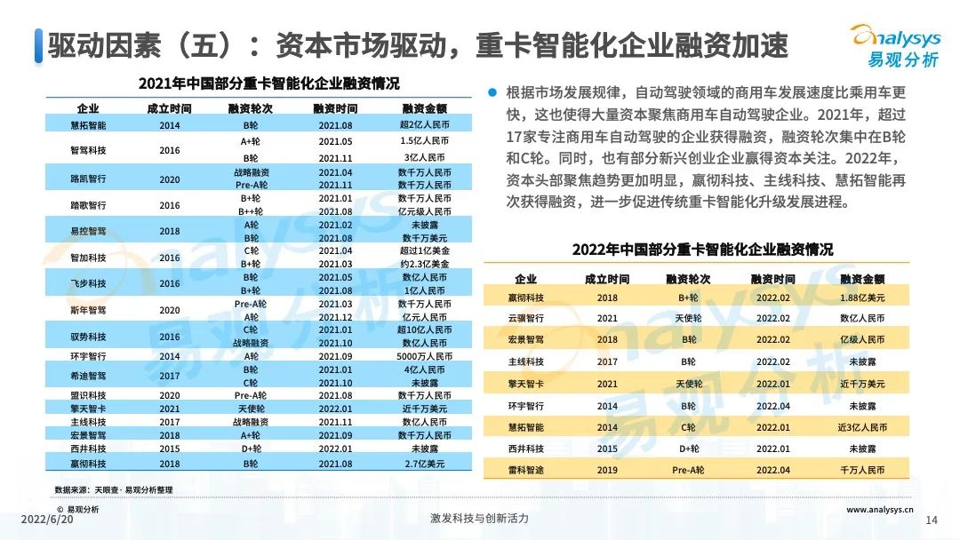 022年中国重卡智能化升级专题研究"