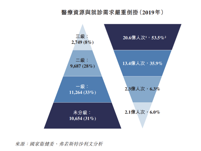 当卖药成为核心能力，互联网医疗注定十年一场梦