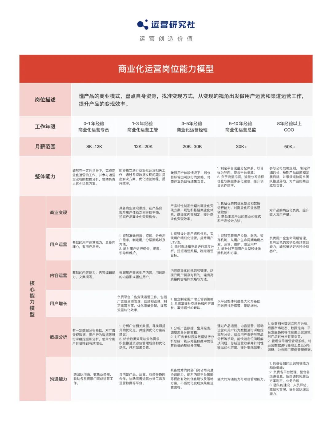 月薪6万！互联网“降本增效”后，这类人开始被疯抢