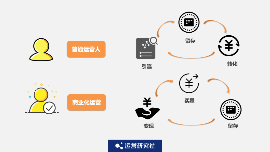 月薪6万！互联网“降本增效”后，这类人开始被疯抢