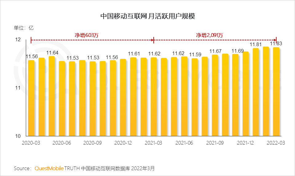 流量红利没有消失，只是转移了