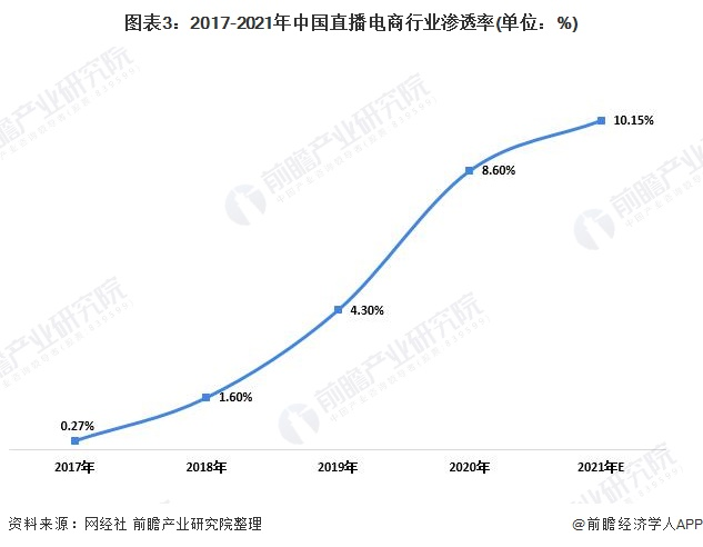 小红书200亿美元估值“大跃进”