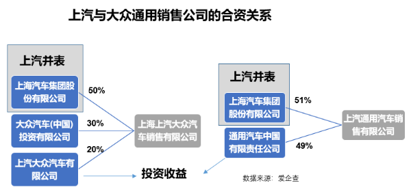 上汽集团被低估了吗？