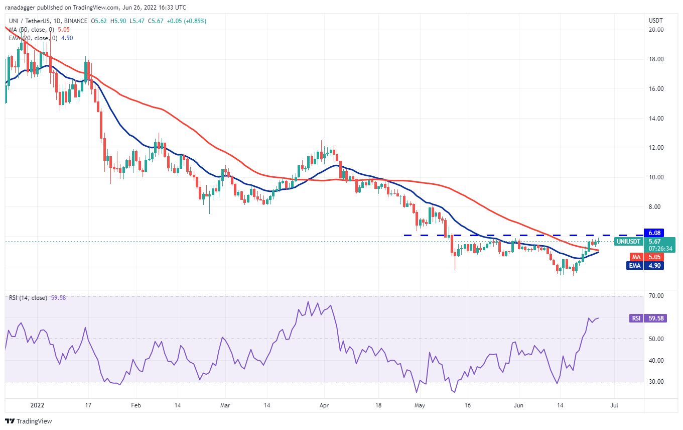 本周最值得关注的五种加密货币：BTC、UNI、XLM、THETA、HNT