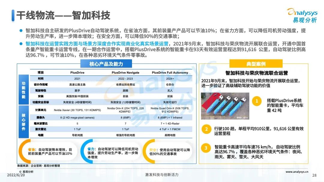 022年中国重卡智能化升级专题研究"