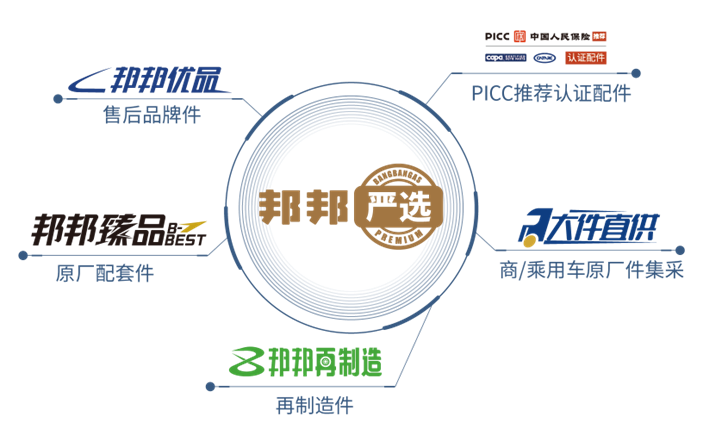 事故车供应商面临“洗牌”，平台整合与发展将是一场持久战？