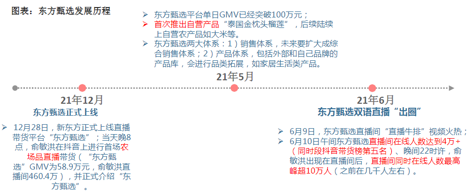 从东方甄选爆火看农产品电商趋势