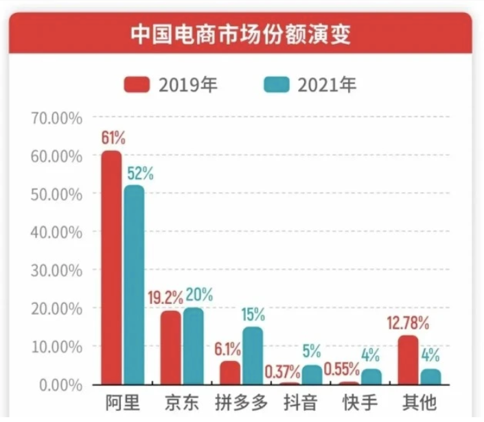 小红书200亿美元估值“大跃进”