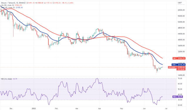 本周最值得关注的五种加密货币：BTC、UNI、XLM、THETA、HNT